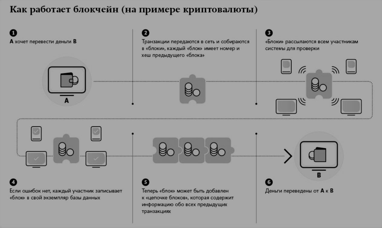 Размер сети